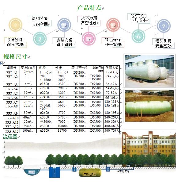 奇台玻璃钢化粪池